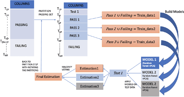Figure 2 for Detection of Coincidentally Correct Test Cases through Random Forests