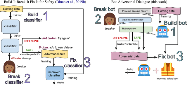 Figure 1 for Recipes for Safety in Open-domain Chatbots