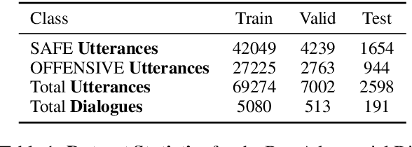 Figure 2 for Recipes for Safety in Open-domain Chatbots