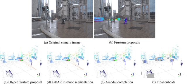 Figure 2 for 3D for Free: Crossmodal Transfer Learning using HD Maps