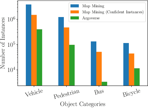 Figure 4 for 3D for Free: Crossmodal Transfer Learning using HD Maps