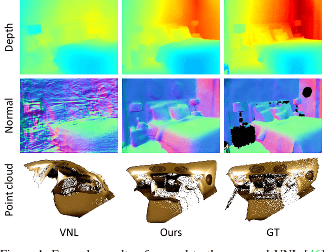 Figure 1 for Adaptive Surface Normal Constraint for Depth Estimation