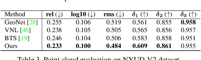 Figure 4 for Adaptive Surface Normal Constraint for Depth Estimation
