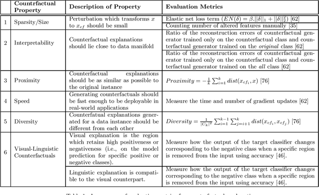 Figure 2 for Causal Interpretability for Machine Learning -- Problems, Methods and Evaluation