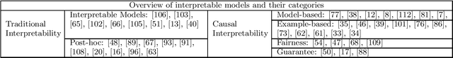 Figure 4 for Causal Interpretability for Machine Learning -- Problems, Methods and Evaluation