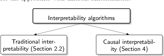 Figure 1 for Causal Interpretability for Machine Learning -- Problems, Methods and Evaluation