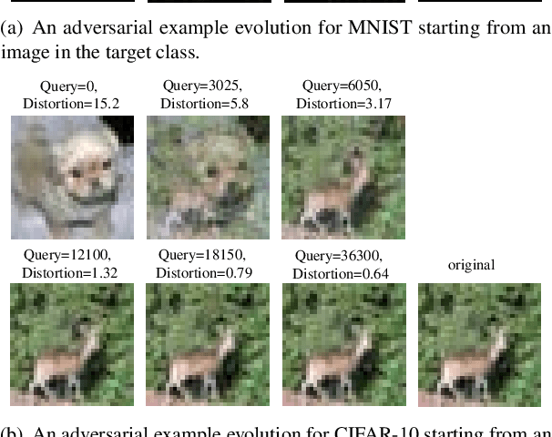 Figure 2 for On the Design of Black-box Adversarial Examples by Leveraging Gradient-free Optimization and Operator Splitting Method