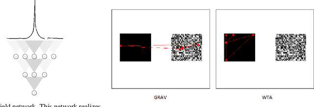 Figure 2 for Gravitational Models Explain Shifts on Human Visual Attention