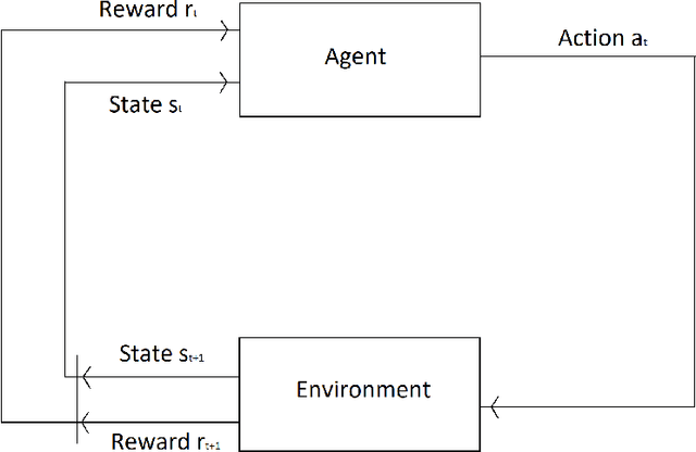 Figure 1 for A Review of Reinforcement Learning for Autonomous Building Energy Management