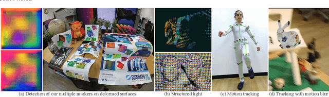 Figure 1 for DeepFormableTag: End-to-end Generation and Recognition of Deformable Fiducial Markers