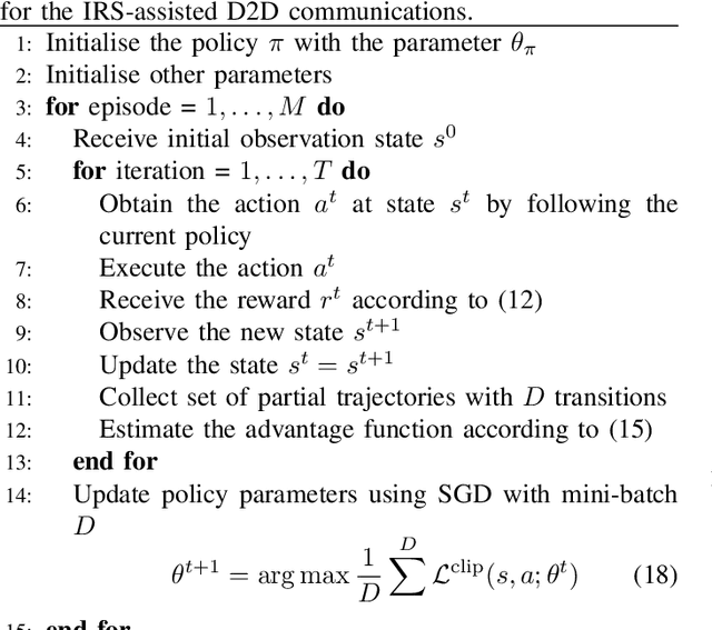 Figure 2 for Deep Reinforcement Learning for Intelligent Reflecting Surface-assisted D2D Communications