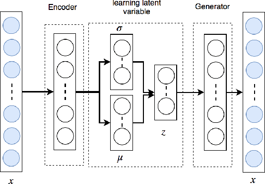 Figure 3 for Domain-to-Domain Translation Model for Recommender System