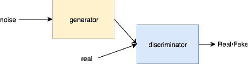 Figure 4 for Domain-to-Domain Translation Model for Recommender System