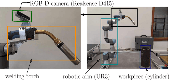 Figure 1 for A Point Cloud-Based Method for Automatic Groove Detection and Trajectory Generation of Robotic Arc Welding Tasks