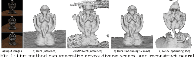 Figure 1 for SparseNeuS: Fast Generalizable Neural Surface Reconstruction from Sparse views