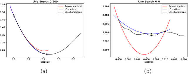 Figure 1 for Adaptive Learning Rate and Momentum for Training Deep Neural Networks