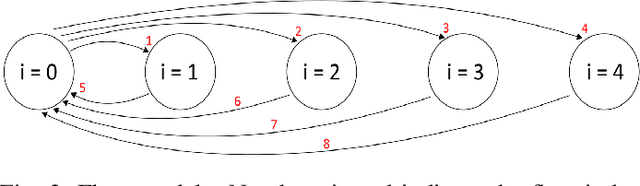 Figure 3 for Low Latency Scheduling Algorithms for Full-Duplex V2X Networks