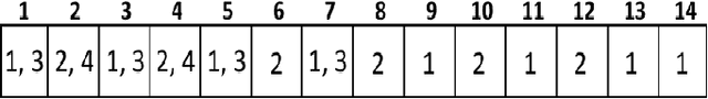 Figure 4 for Low Latency Scheduling Algorithms for Full-Duplex V2X Networks