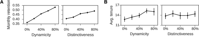 Figure 3 for Community Identity and User Engagement in a Multi-Community Landscape