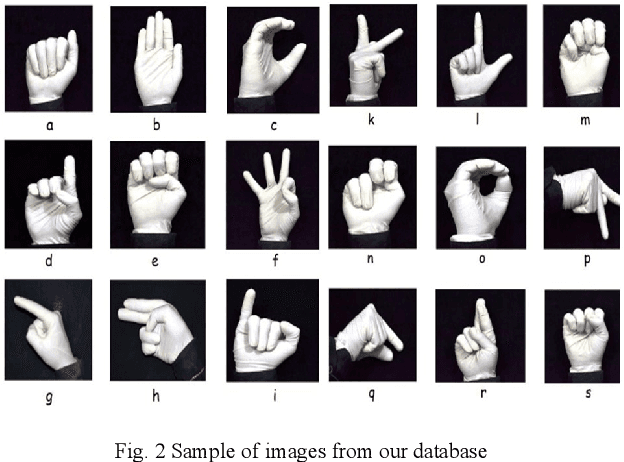Figure 2 for Real-Time and Robust Method for Hand Gesture Recognition System Based on Cross-Correlation Coefficient