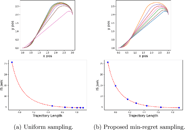 Figure 1 for Error-Bounded Approximation of Pareto Fronts in Robot Planning Problems