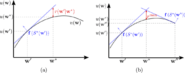 Figure 2 for Error-Bounded Approximation of Pareto Fronts in Robot Planning Problems