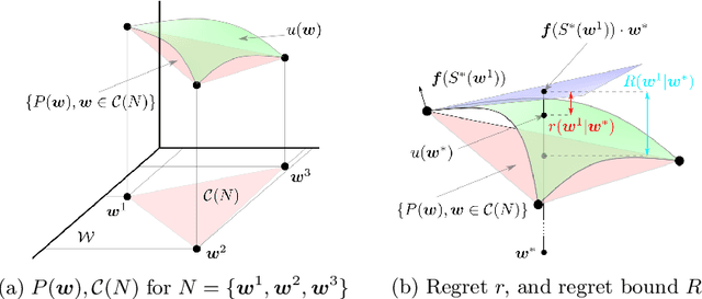 Figure 3 for Error-Bounded Approximation of Pareto Fronts in Robot Planning Problems