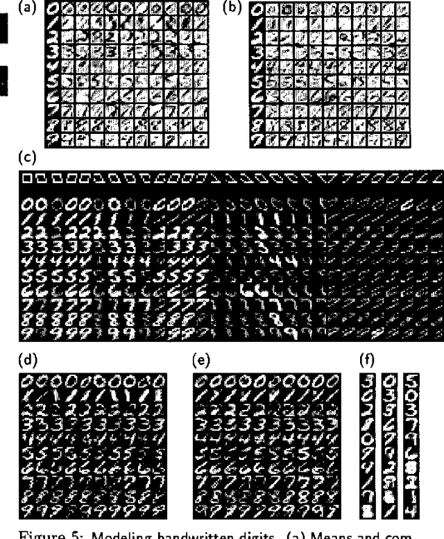 Figure 4 for Learning Graphical Models of Images, Videos and Their Spatial Transformations