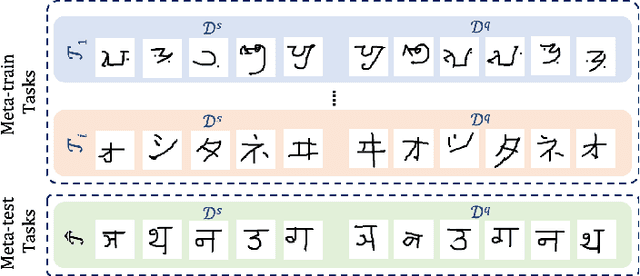 Figure 1 for Learning-to-Learn Personalised Human Activity Recognition Models