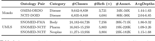 Figure 2 for Machine Learning-Friendly Biomedical Datasets for Equivalence and Subsumption Ontology Matching