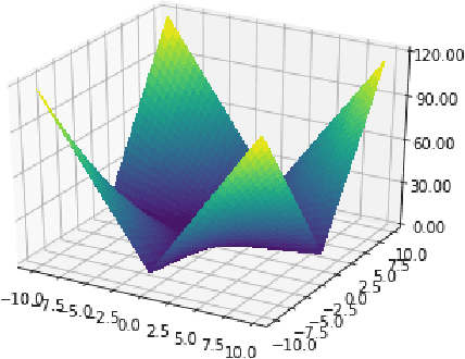 Figure 3 for BCMA-ES: A Bayesian approach to CMA-ES