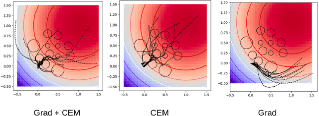 Figure 4 for Model-Predictive Control via Cross-Entropy and Gradient-Based Optimization