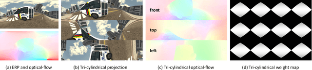 Figure 3 for Deep 360$^\circ$ Optical Flow Estimation Based on Multi-Projection Fusion