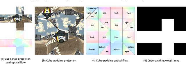 Figure 4 for Deep 360$^\circ$ Optical Flow Estimation Based on Multi-Projection Fusion