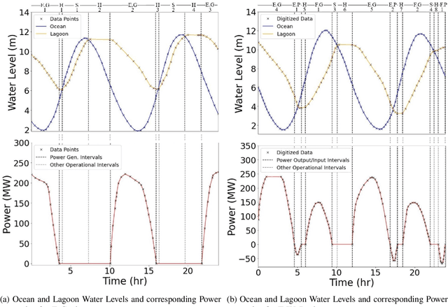 Figure 4 for Development and Validation of an AI-Driven Model for the La Rance Tidal Barrage: A Generalisable Case Study