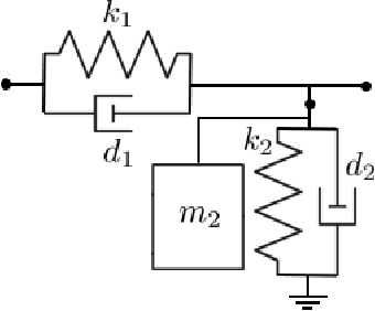 Figure 3 for Hybrid modeling: Applications in real-time diagnosis