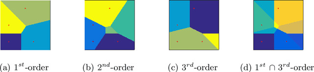 Figure 1 for G2L: A Geometric Approach for Generating Pseudo-labels that Improve Transfer Learning