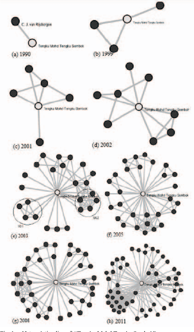 Figure 1 for Extracted Social Network Mining