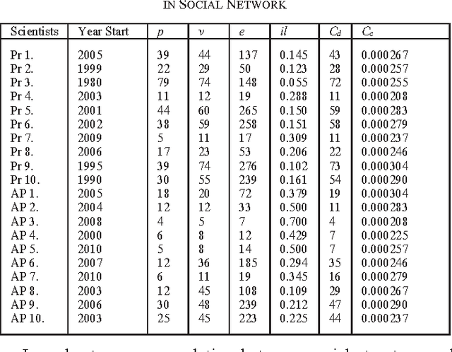 Figure 3 for Extracted Social Network Mining