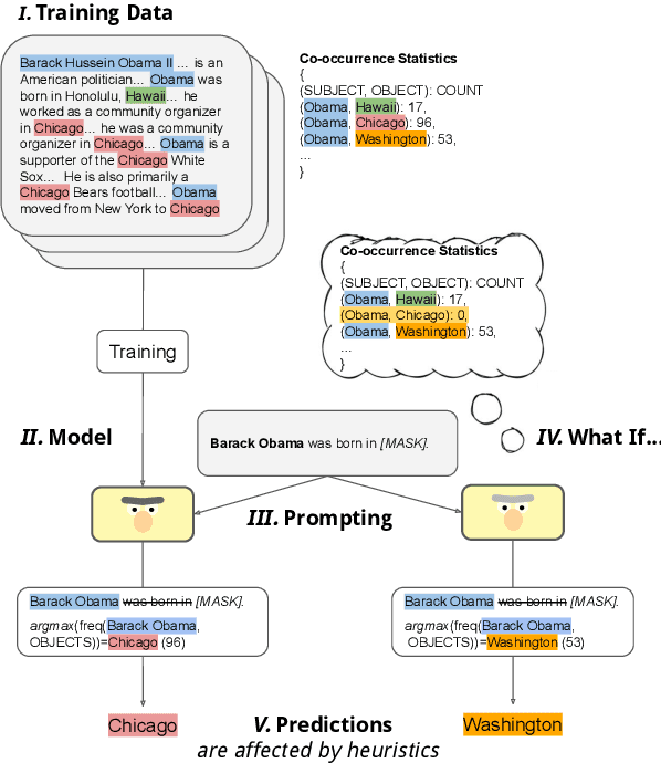 Figure 1 for Measuring Causal Effects of Data Statistics on Language Model's `Factual' Predictions