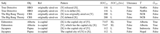 Figure 2 for Measuring Causal Effects of Data Statistics on Language Model's `Factual' Predictions