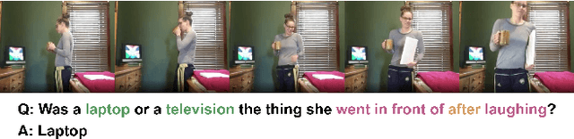 Figure 1 for Dense but Efficient VideoQA for Intricate Compositional Reasoning