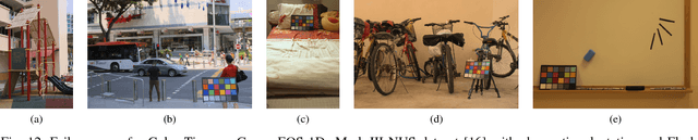Figure 4 for Unsupervised Learning for Color Constancy
