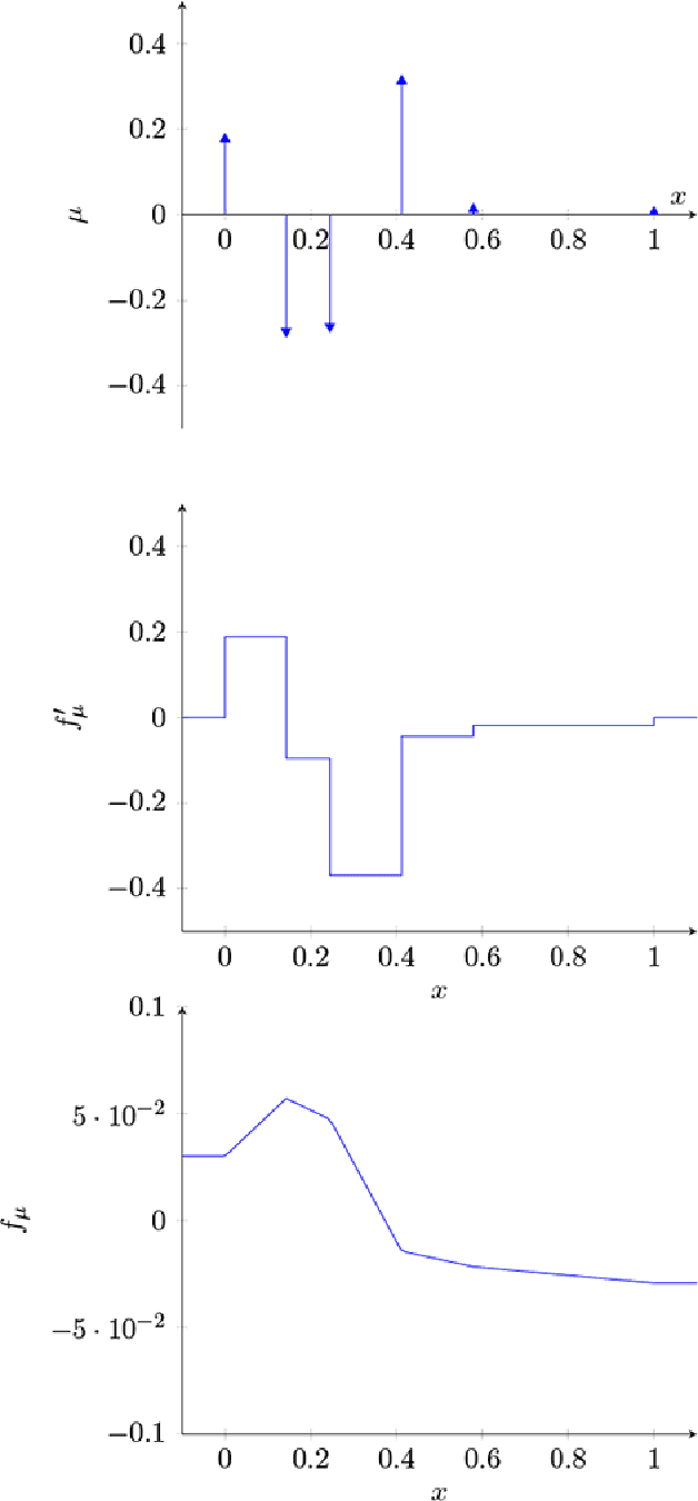 Figure 1 for Saturating Splines and Feature Selection