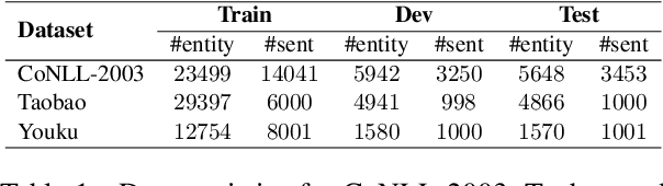 Figure 2 for AdaK-NER: An Adaptive Top-K Approach for Named Entity Recognition with Incomplete Annotations