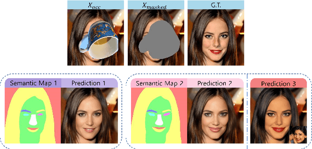 Figure 1 for Semantics-Guided Object Removal for Facial Images: with Broad Applicability and Robust Style Preservation