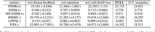 Figure 4 for Semantics-Guided Object Removal for Facial Images: with Broad Applicability and Robust Style Preservation