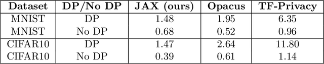 Figure 1 for Toward Training at ImageNet Scale with Differential Privacy
