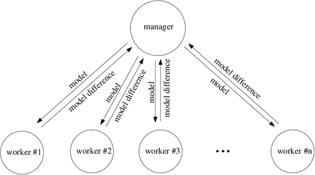 Figure 1 for An architecture for massive parallelization of the compact genetic algorithm