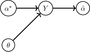 Figure 1 for First Order Methods take Exponential Time to Converge to Global Minimizers of Non-Convex Functions